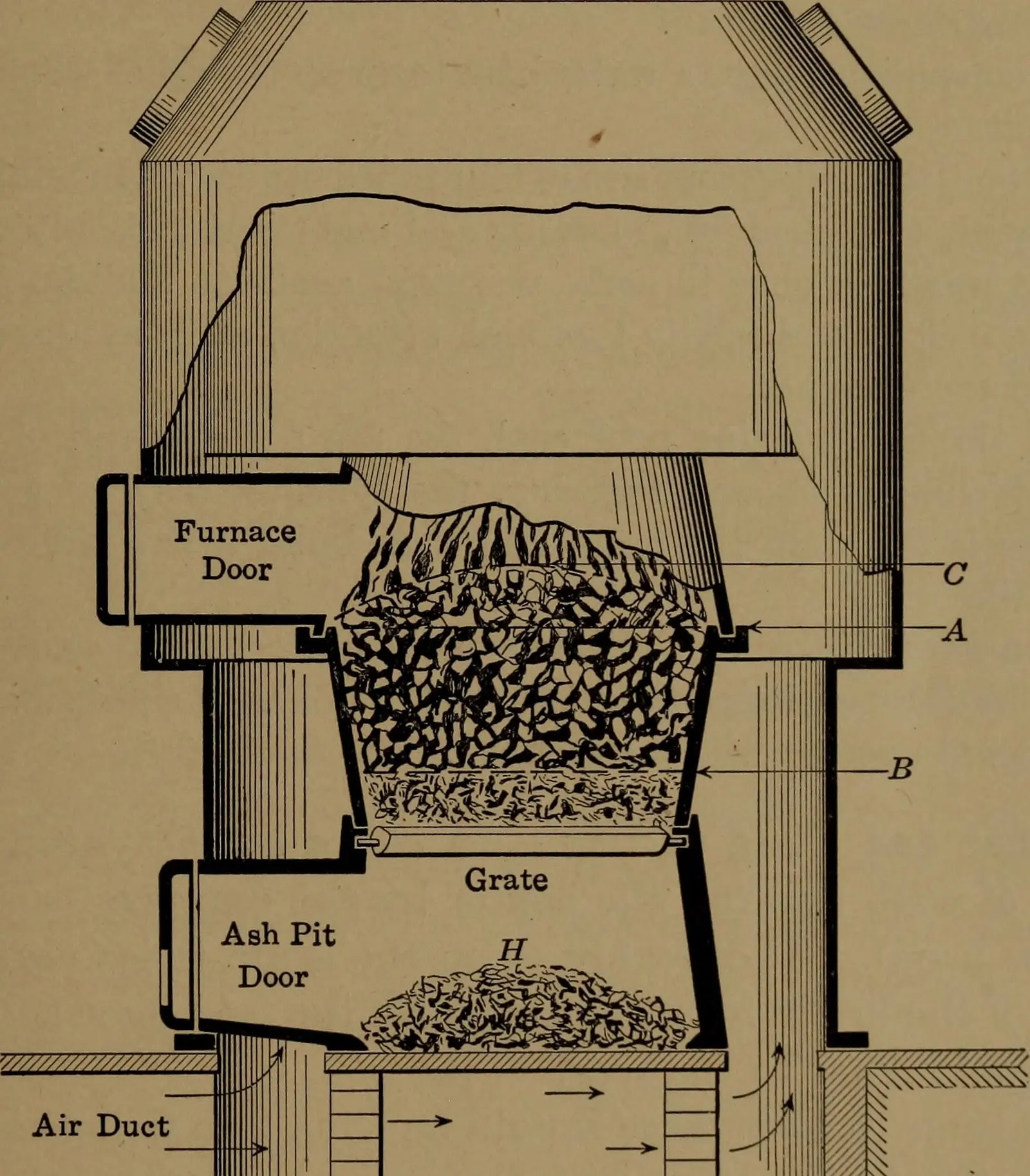 Check Household History More Carefully visual